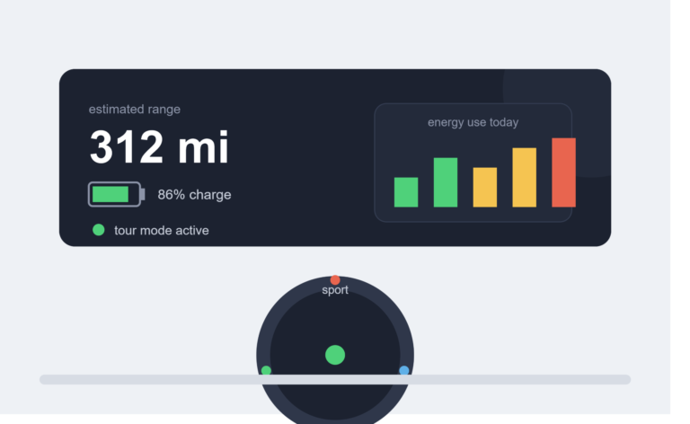 Do the Driving Modes in Cadillac Lyriq Offer Different Ranges or Battery Usages?